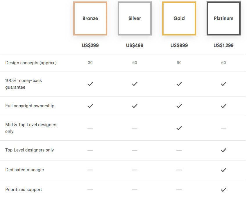 99designs - 2 pricing