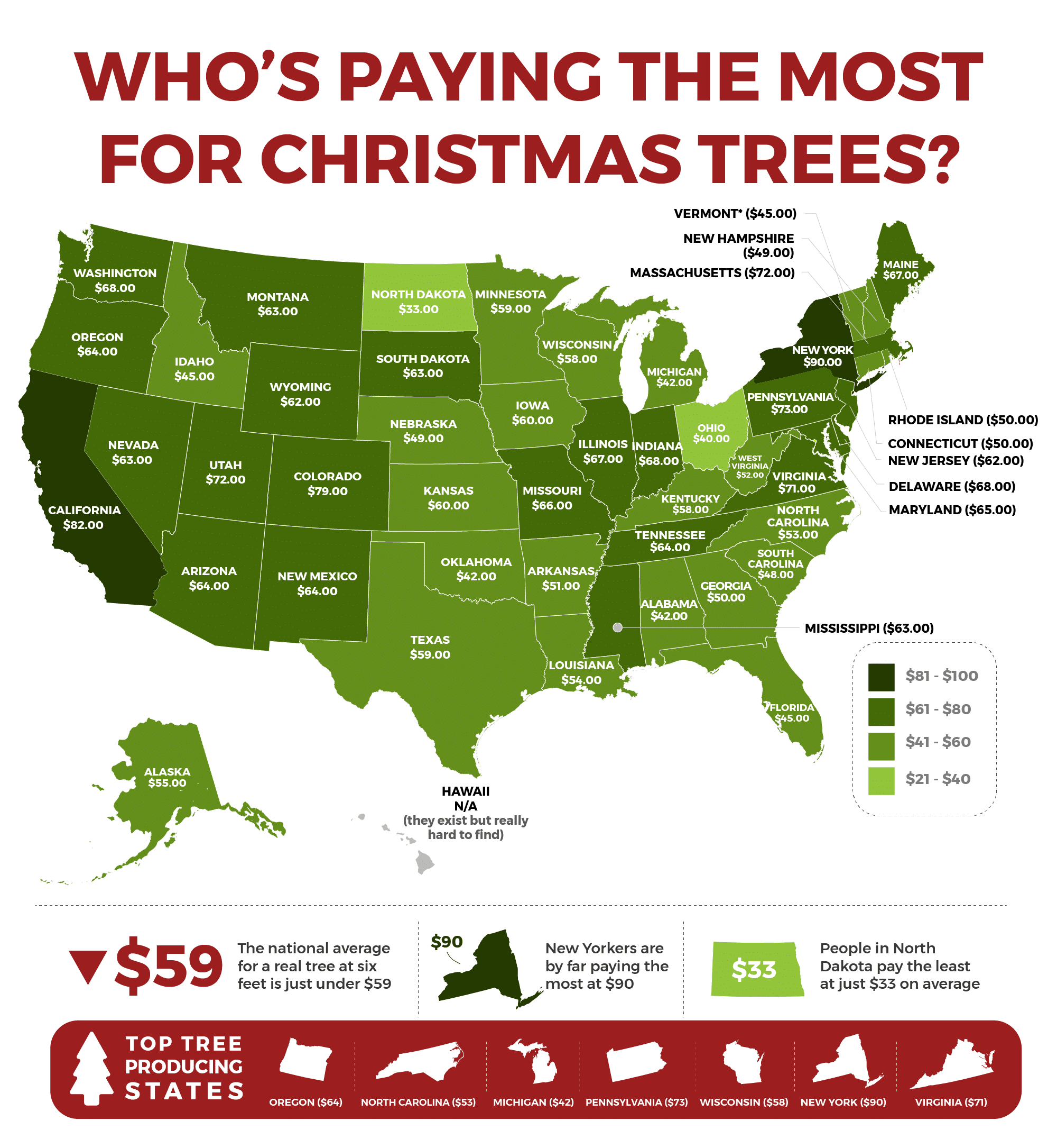 ChristmasTreesHeatMap_pricing