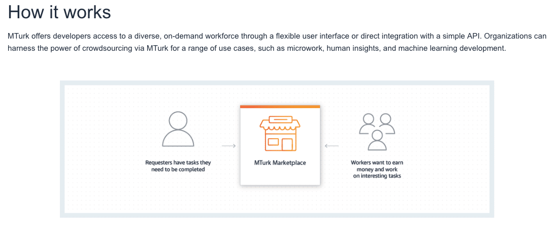 Mechanical Turk - 1